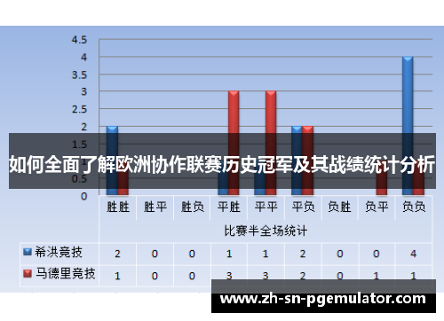 如何全面了解欧洲协作联赛历史冠军及其战绩统计分析