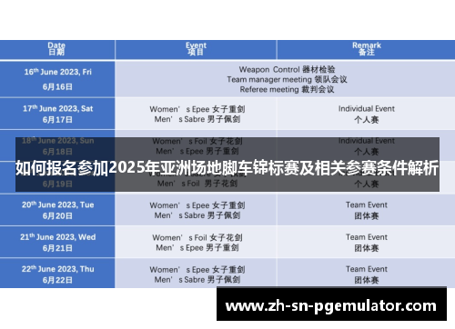 如何报名参加2025年亚洲场地脚车锦标赛及相关参赛条件解析