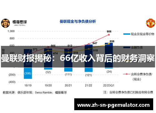 曼联财报揭秘：66亿收入背后的财务洞察