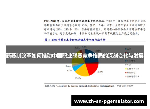 新赛制改革如何推动中国职业联赛竞争格局的深刻变化与发展