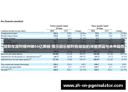 曼联年度财报突破66亿英镑 揭示俱乐部财务背后的深层原因与未来趋势