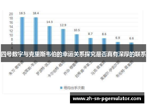四号数字与克里斯韦伯的幸运关系探究是否真有深厚的联系