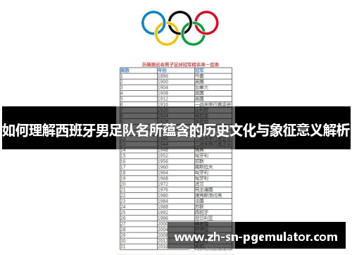 如何理解西班牙男足队名所蕴含的历史文化与象征意义解析