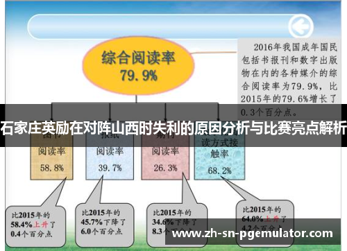 石家庄英励在对阵山西时失利的原因分析与比赛亮点解析