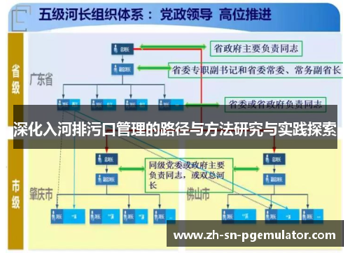 深化入河排污口管理的路径与方法研究与实践探索