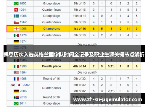 凯恩历次入选英格兰国家队时间全记录及职业生涯关键节点解析