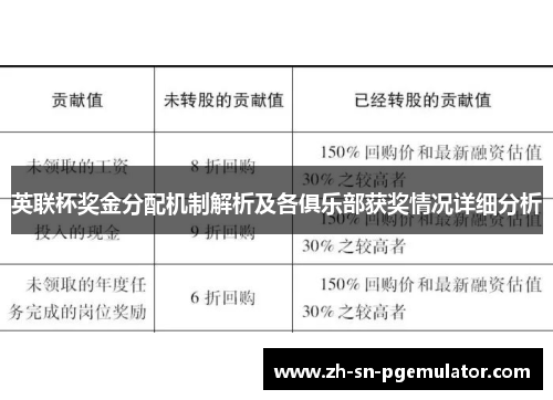 英联杯奖金分配机制解析及各俱乐部获奖情况详细分析