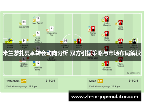 米兰蒙扎夏季转会动向分析 双方引援策略与市场布局解读